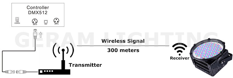 wireless-solution-rgb-led-flood-light