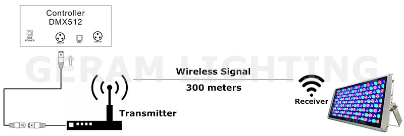 wireless-solution-rgb-led-flood-light